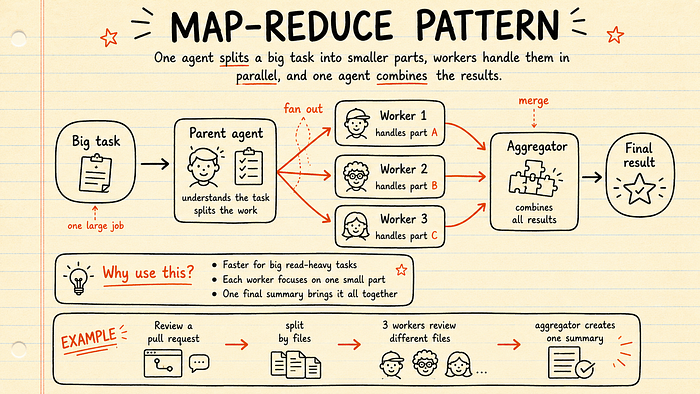 Map-Reduce 模式